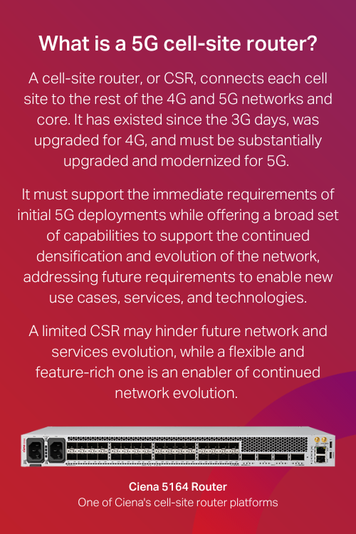 什么是5G基站路由器?