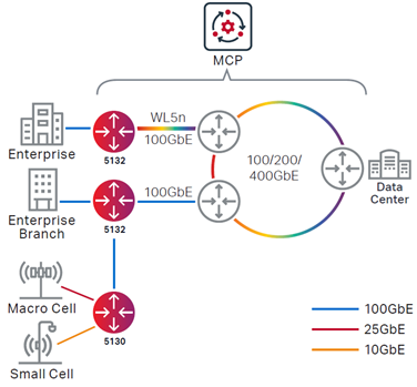 CIENA 5132的地铁网络图